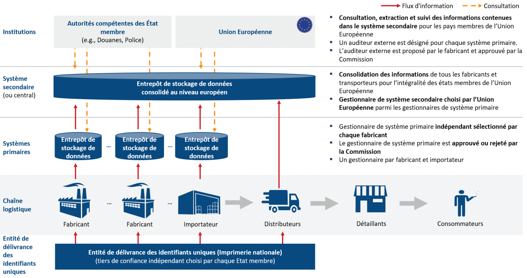 codage industriel traçabilité - Codeco'System
